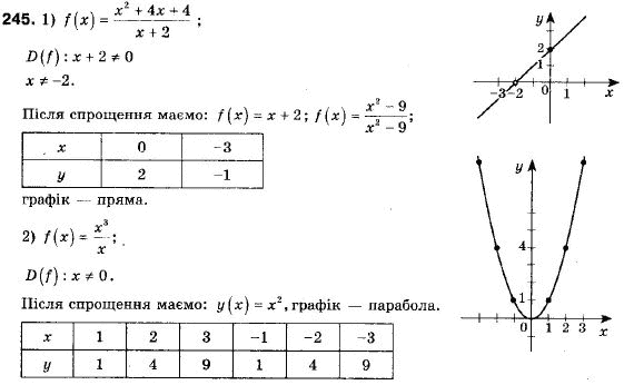 Алгебра 9 клас (12-річна програма) Мерзляк А.Г., Полонский В.Б., Якiр М.С. Задание 245