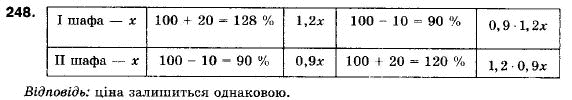 Алгебра 9 клас (12-річна програма) Мерзляк А.Г., Полонский В.Б., Якiр М.С. Задание 248