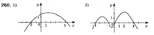 Алгебра 9 клас (12-річна програма) Мерзляк А.Г., Полонский В.Б., Якiр М.С. Задание 260
