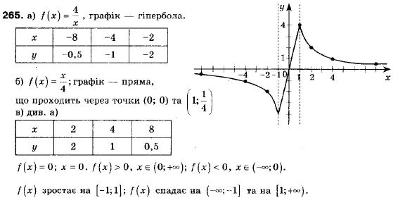 Алгебра 9 клас (12-річна програма) Мерзляк А.Г., Полонский В.Б., Якiр М.С. Задание 265