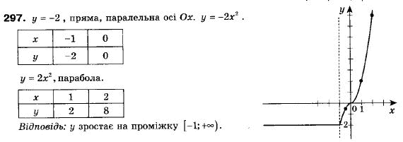 Алгебра 9 клас (12-річна програма) Мерзляк А.Г., Полонский В.Б., Якiр М.С. Задание 297