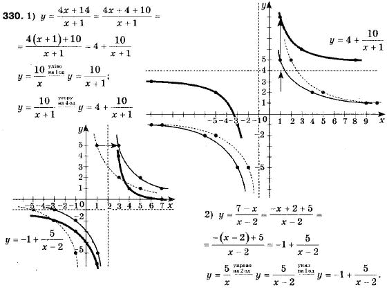 Алгебра 9 клас (12-річна програма) Мерзляк А.Г., Полонский В.Б., Якiр М.С. Задание 330