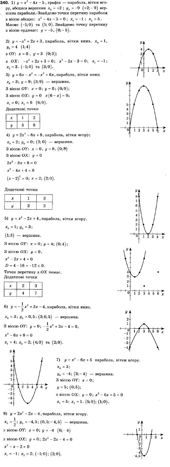 Алгебра 9 клас (12-річна програма) Мерзляк А.Г., Полонский В.Б., Якiр М.С. Задание 340