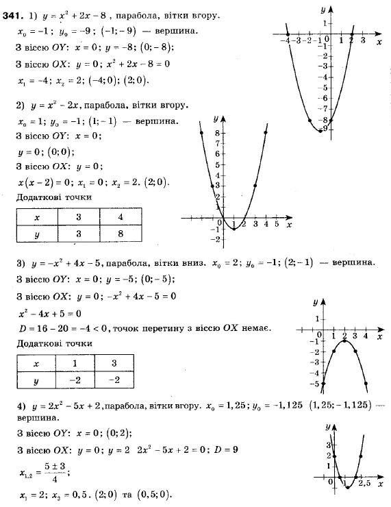 Алгебра 9 клас (12-річна програма) Мерзляк А.Г., Полонский В.Б., Якiр М.С. Задание 341