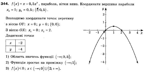 Алгебра 9 клас (12-річна програма) Мерзляк А.Г., Полонский В.Б., Якiр М.С. Задание 344