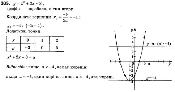 Алгебра 9 клас (12-річна програма) Мерзляк А.Г., Полонский В.Б., Якiр М.С. Задание 383