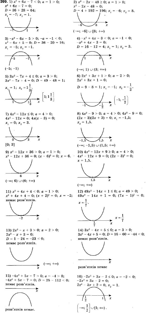 Алгебра 9 клас (12-річна програма) Мерзляк А.Г., Полонский В.Б., Якiр М.С. Задание 399