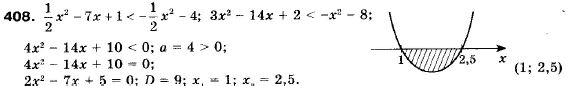 Алгебра 9 клас (12-річна програма) Мерзляк А.Г., Полонский В.Б., Якiр М.С. Задание 408