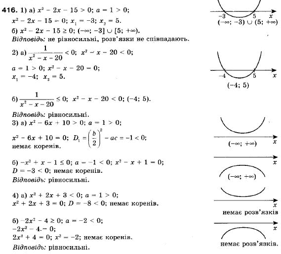 Алгебра 9 клас (12-річна програма) Мерзляк А.Г., Полонский В.Б., Якiр М.С. Задание 416