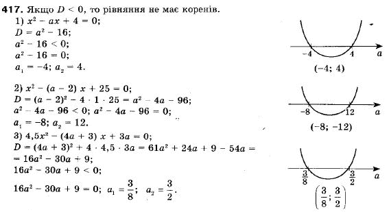 Алгебра 9 клас (12-річна програма) Мерзляк А.Г., Полонский В.Б., Якiр М.С. Задание 417