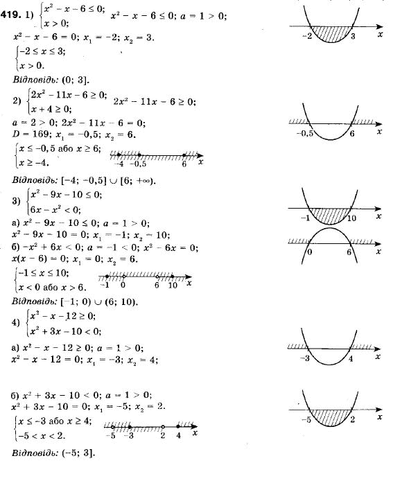 Алгебра 9 клас (12-річна програма) Мерзляк А.Г., Полонский В.Б., Якiр М.С. Задание 419