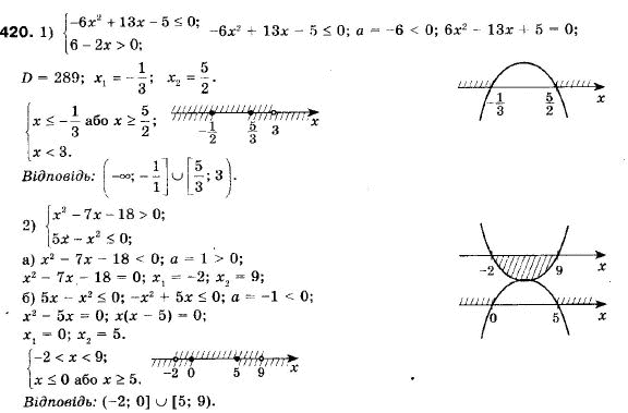 Алгебра 9 клас (12-річна програма) Мерзляк А.Г., Полонский В.Б., Якiр М.С. Задание 420