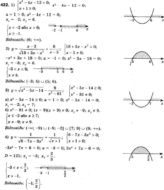 Алгебра 9 клас (12-річна програма) Мерзляк А.Г., Полонский В.Б., Якiр М.С. Задание 422