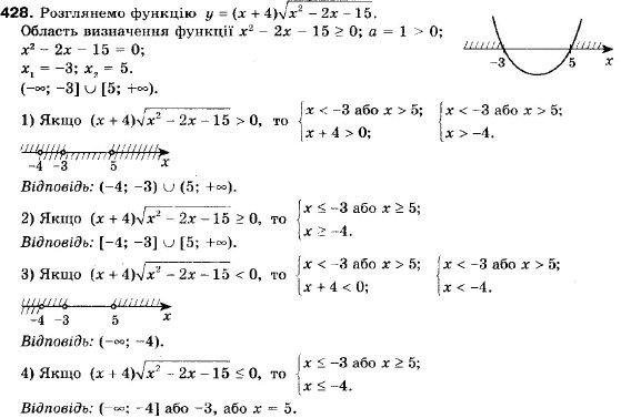 Алгебра 9 клас (12-річна програма) Мерзляк А.Г., Полонский В.Б., Якiр М.С. Задание 428