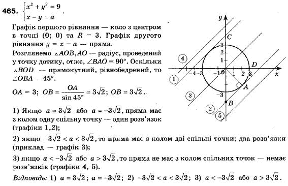 Алгебра 9 клас (12-річна програма) Мерзляк А.Г., Полонский В.Б., Якiр М.С. Задание 465