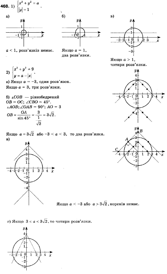 Алгебра 9 клас (12-річна програма) Мерзляк А.Г., Полонский В.Б., Якiр М.С. Задание 468