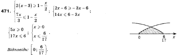 Алгебра 9 клас (12-річна програма) Мерзляк А.Г., Полонский В.Б., Якiр М.С. Задание 471