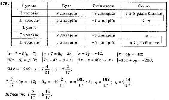 Алгебра 9 клас (12-річна програма) Мерзляк А.Г., Полонский В.Б., Якiр М.С. Задание 475