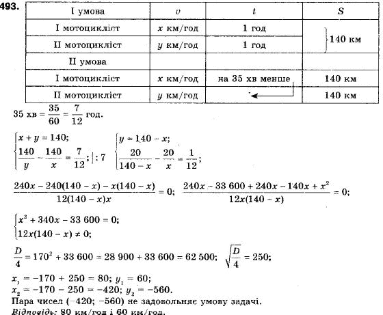 Алгебра 9 клас (12-річна програма) Мерзляк А.Г., Полонский В.Б., Якiр М.С. Задание 493