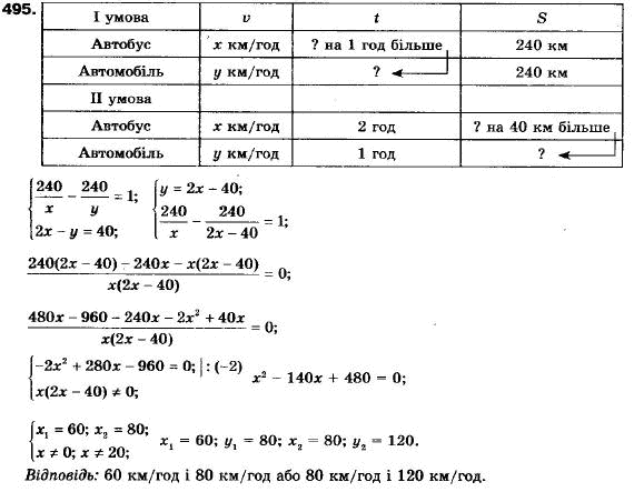 Алгебра 9 клас (12-річна програма) Мерзляк А.Г., Полонский В.Б., Якiр М.С. Задание 495