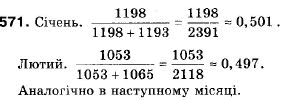 Алгебра 9 клас (12-річна програма) Мерзляк А.Г., Полонский В.Б., Якiр М.С. Задание 571