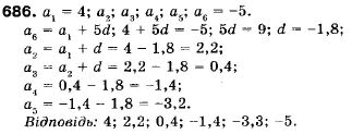 Алгебра 9 клас (12-річна програма) Мерзляк А.Г., Полонский В.Б., Якiр М.С. Задание 686