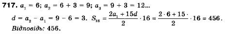 Алгебра 9 клас (12-річна програма) Мерзляк А.Г., Полонский В.Б., Якiр М.С. Задание 717