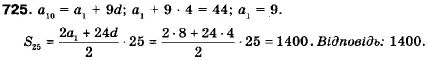 Алгебра 9 клас (12-річна програма) Мерзляк А.Г., Полонский В.Б., Якiр М.С. Задание 725