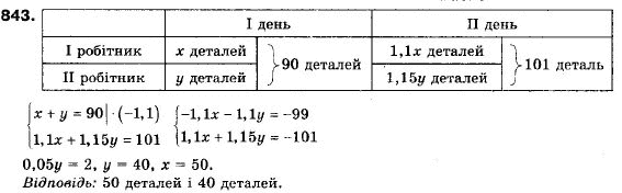 Алгебра 9 клас (12-річна програма) Мерзляк А.Г., Полонский В.Б., Якiр М.С. Задание 843