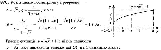 Алгебра 9 клас (12-річна програма) Мерзляк А.Г., Полонский В.Б., Якiр М.С. Задание 870