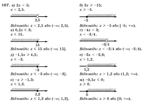 Алгебра 9 клас Кравчук В.Р., Янченко Г.М., Пiдручна М.В. Задание 107