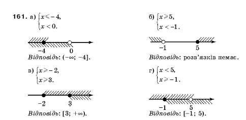 Алгебра 9 клас Кравчук В.Р., Янченко Г.М., Пiдручна М.В. Задание 161