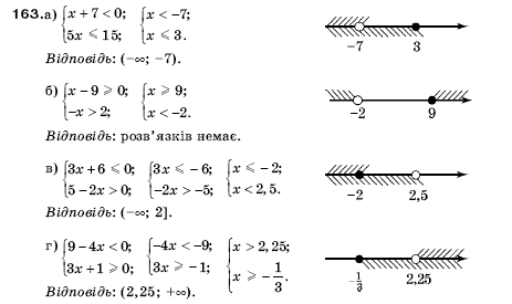 Алгебра 9 клас Кравчук В.Р., Янченко Г.М., Пiдручна М.В. Задание 163