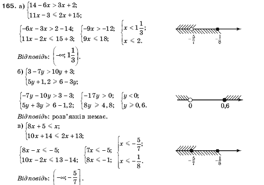 Алгебра 9 клас Кравчук В.Р., Янченко Г.М., Пiдручна М.В. Задание 165