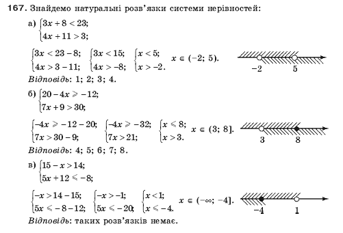 Алгебра 9 клас Кравчук В.Р., Янченко Г.М., Пiдручна М.В. Задание 167