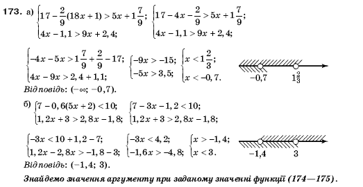 Алгебра 9 клас Кравчук В.Р., Янченко Г.М., Пiдручна М.В. Задание 173