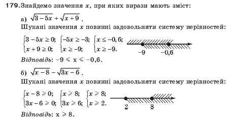 Алгебра 9 клас Кравчук В.Р., Янченко Г.М., Пiдручна М.В. Задание 179