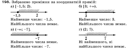 Алгебра 9 клас Кравчук В.Р., Янченко Г.М., Пiдручна М.В. Задание 198