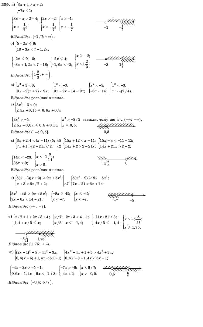 Алгебра 9 клас Кравчук В.Р., Янченко Г.М., Пiдручна М.В. Задание 209