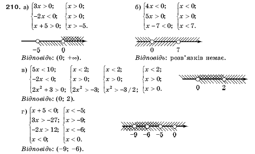 Алгебра 9 клас Кравчук В.Р., Янченко Г.М., Пiдручна М.В. Задание 210