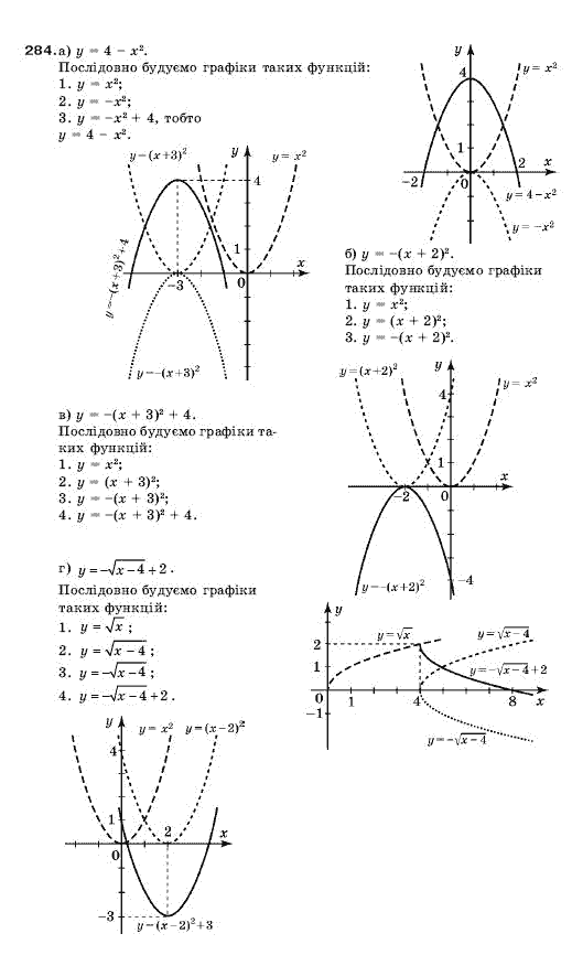 Алгебра 9 клас Кравчук В.Р., Янченко Г.М., Пiдручна М.В. Задание 284