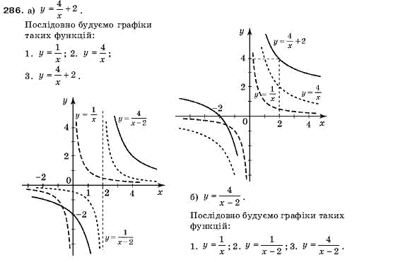 Алгебра 9 клас Кравчук В.Р., Янченко Г.М., Пiдручна М.В. Задание 286