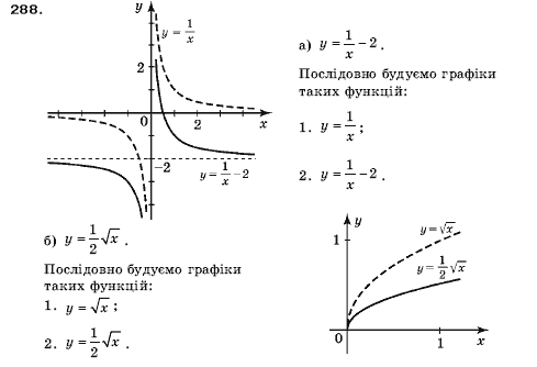 Алгебра 9 клас Кравчук В.Р., Янченко Г.М., Пiдручна М.В. Задание 288