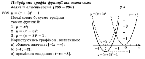 Алгебра 9 клас Кравчук В.Р., Янченко Г.М., Пiдручна М.В. Задание 289