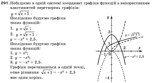Алгебра 9 клас Кравчук В.Р., Янченко Г.М., Пiдручна М.В. Задание 291