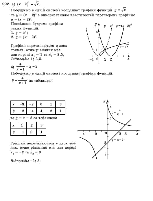 Алгебра 9 клас Кравчук В.Р., Янченко Г.М., Пiдручна М.В. Задание 292