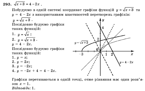 Алгебра 9 клас Кравчук В.Р., Янченко Г.М., Пiдручна М.В. Задание 293
