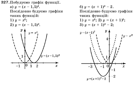 Алгебра 9 клас Кравчук В.Р., Янченко Г.М., Пiдручна М.В. Задание 327