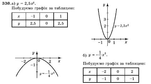 Алгебра 9 клас Кравчук В.Р., Янченко Г.М., Пiдручна М.В. Задание 338