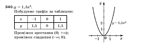 Алгебра 9 клас Кравчук В.Р., Янченко Г.М., Пiдручна М.В. Задание 340